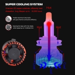 Комплект 3D CSP LED ЛЕД диодни крушки H1 Х1 12V 100W 20000lm за фарове Canbus без грешки 360° градуса